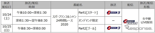 スパ・フランコルシャン24時間レース 放送/配信予定