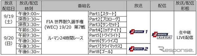 ル・マン24時間レース 放送/配信予定