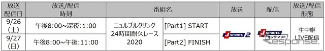 ニュルブルクリンク24時間レース 放送/配信予定