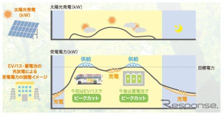 平常時のV2Xシステム概念図