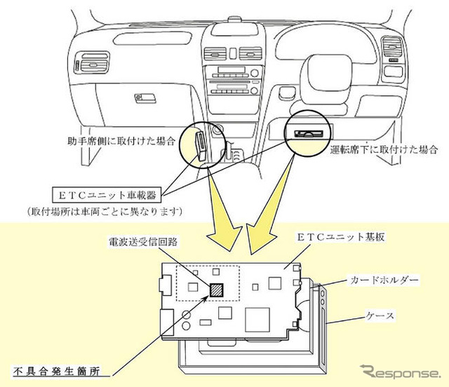 【自主改善】カルソニック製 ETC、4万台 電波の送受信ができない