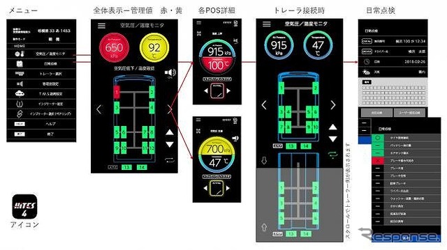 表示アプリ画面例