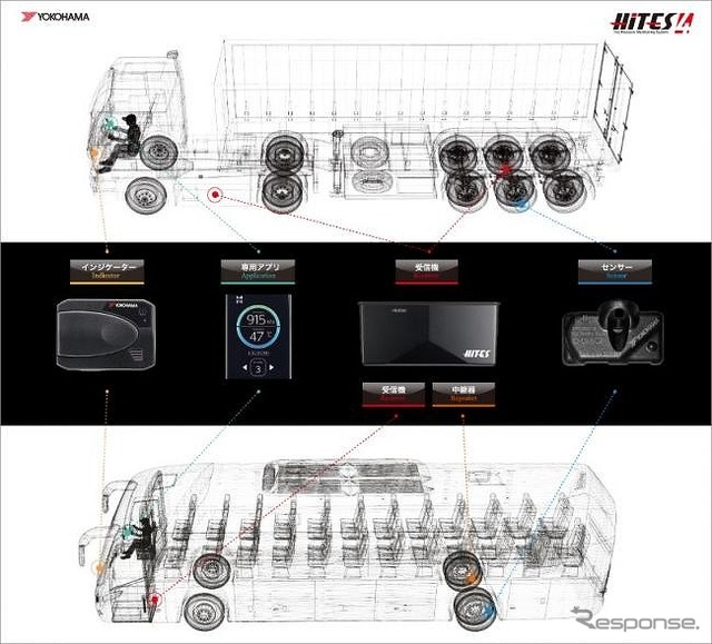 HiTES4の構成機器