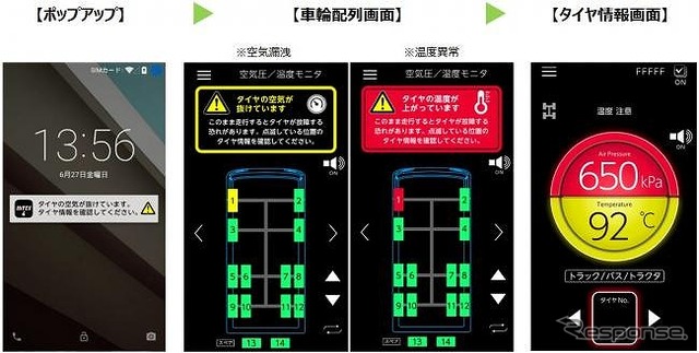 故障予測機能表示例