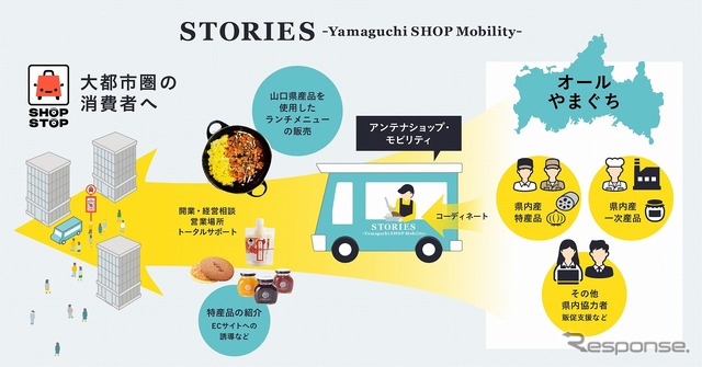 STORIES～Yamaguchi SHOP Mobility～