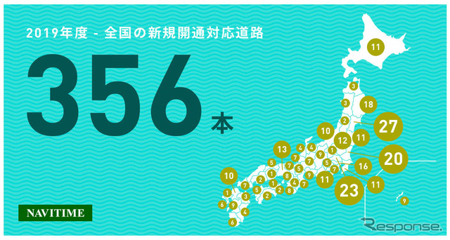 ナビタイム、2019年度は356本の新規開通道路に即日対応