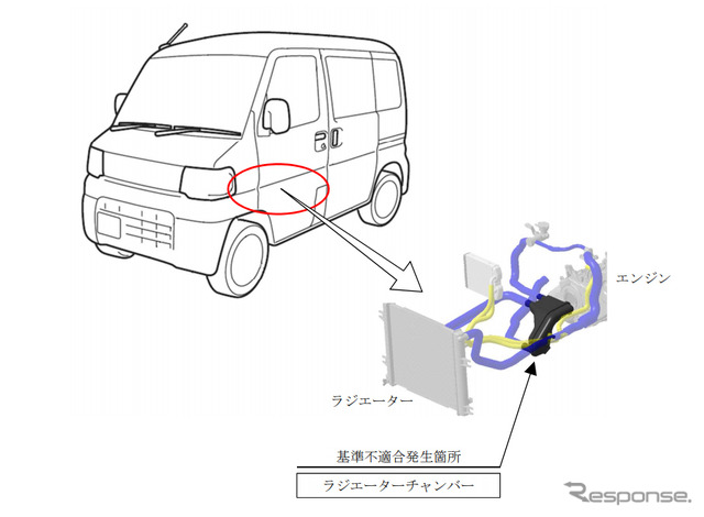 改善箇所