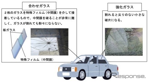 脱出用ハンマーでも割れないガラス