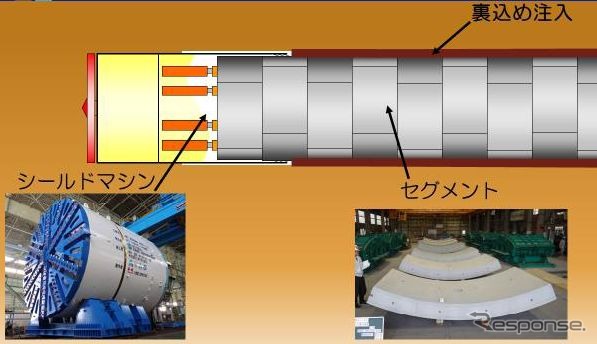 シールドトンネル工法のイメージ。