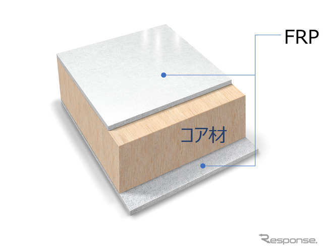 FRPサンドイッチ床版イメージ