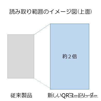 読み取り範囲