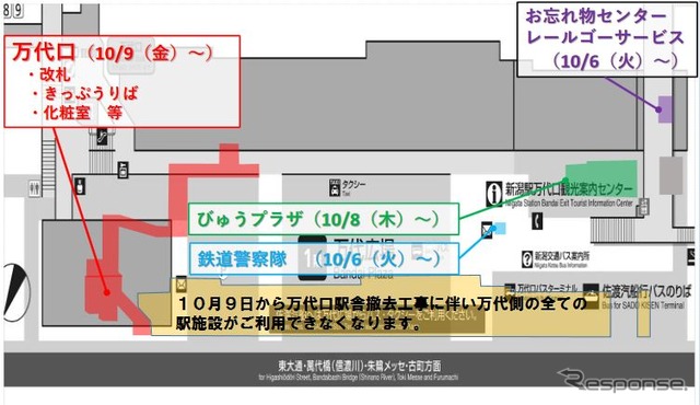 万代口移転の概要。