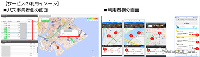 バス事業者側の画面（左）と利用者側の画面