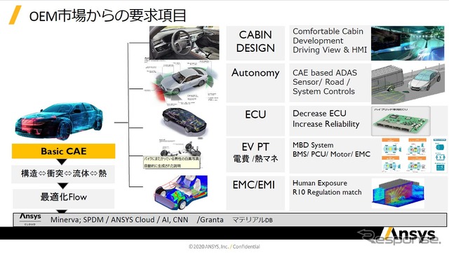 Ansys INNOVATION CONFERENCE 2020