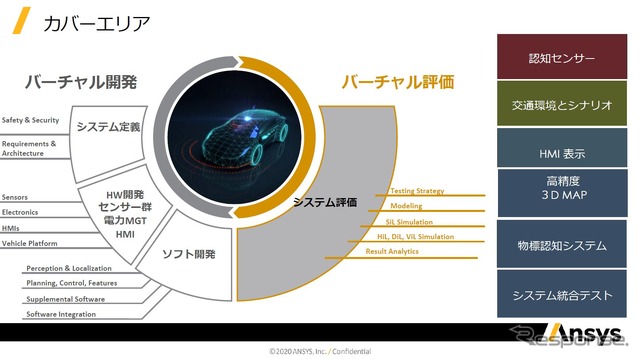 Ansys INNOVATION CONFERENCE 2020