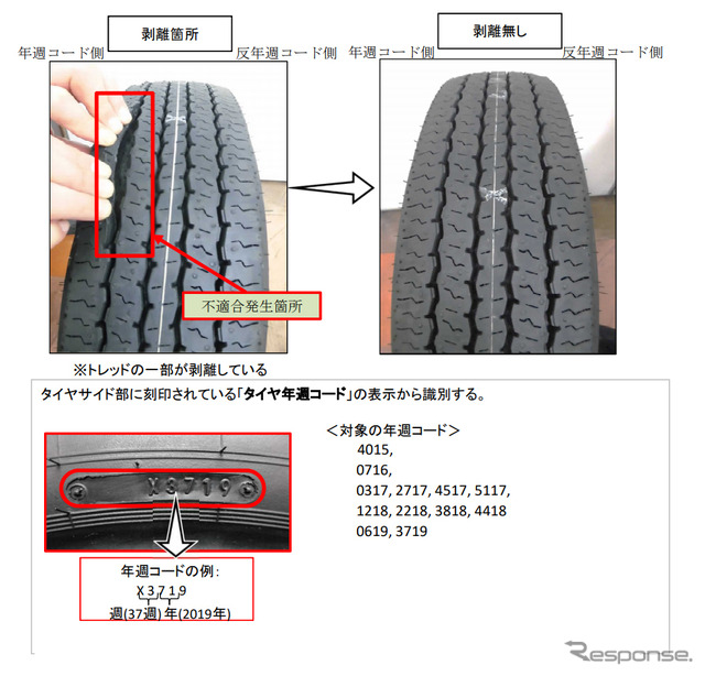 改善箇所