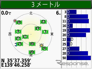 【カーナビガイド'08夏 写真蔵】GARMIN nuvi250…コストパフォーマンス抜群の世界ベストセラーPNDの実力とは