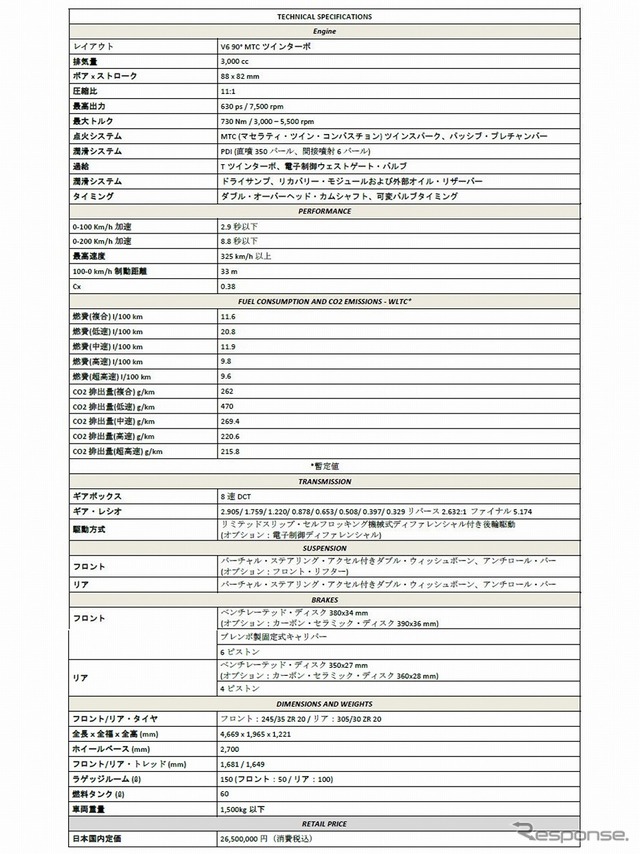 マセラティ MC20