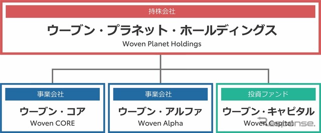 新体制図