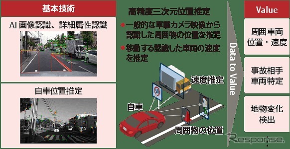 フューチャーモビリティアクセレーター デジタルツインアナライザーのイメージ