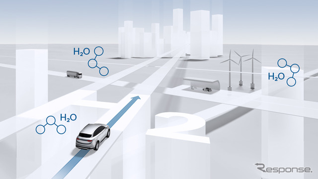 ボッシュの燃料電池社会のイメージ