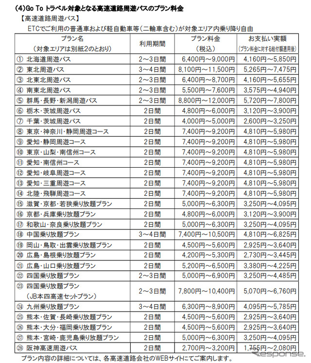 高速道路周遊パス