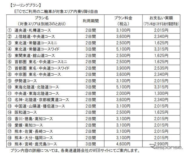 ツーリングプラン