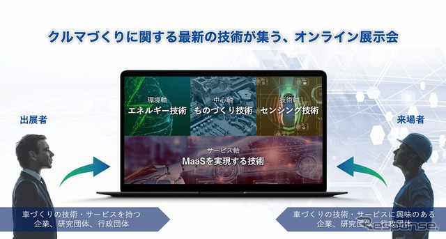 未来のクルマ Technology ONLINE(イメージ図)