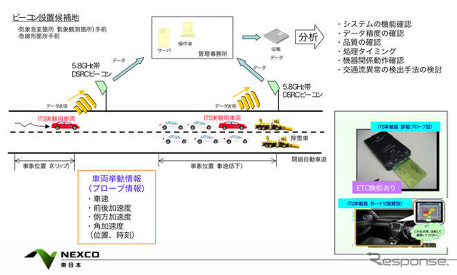 積雪寒冷地における次世代ITS実証実験を実施…NEXCO東日本
