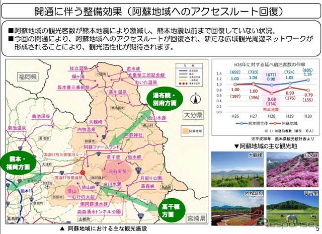 国道57号北側復旧ルートと国道57号現道部が10月3日に開通