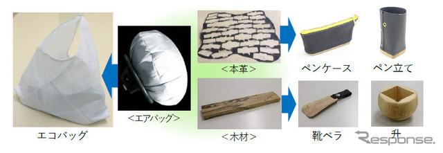 廃材を活用した商品(一例)