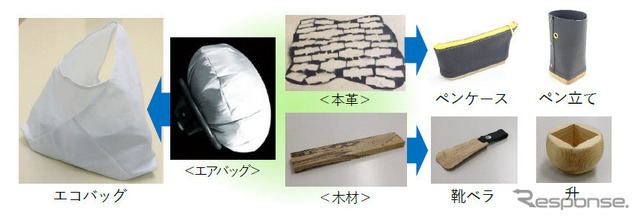 廃材を活用した商品（一例）