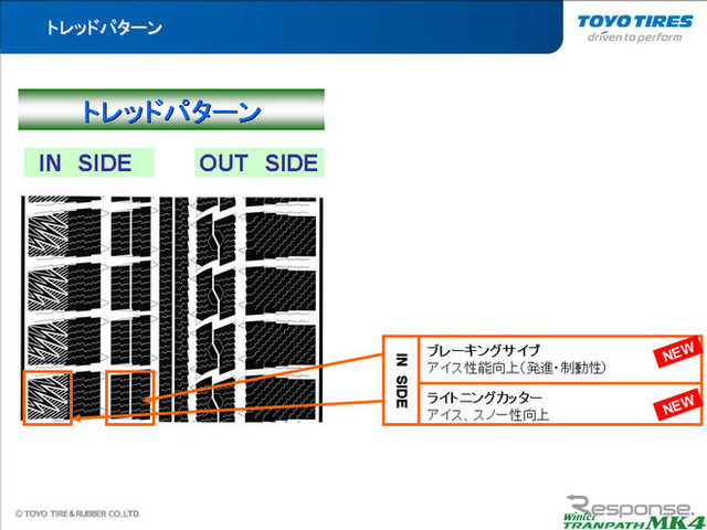 TOYO Winter TRANPATH MK4…トレッドパターンもインとアウトで大きく異なる