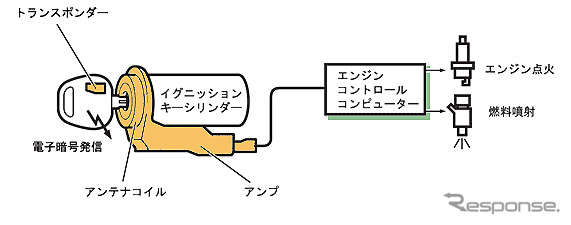 盗難対策は機械任せ? 人間じゃなきゃできないこともあるはずなんだけど…