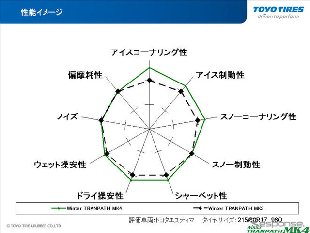 TOYO Winter TRANPATH MK4…トレッドパターンもインとアウトで大きく異なる