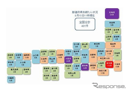 都道府県別の新型コロナウイルス関連経営破たんの発生件数