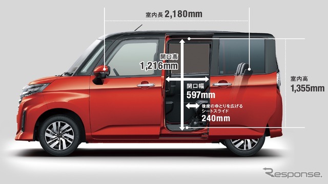 ダイハツ・トール改良新型