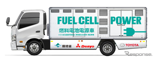 FC電源車（完成車両イメージ）