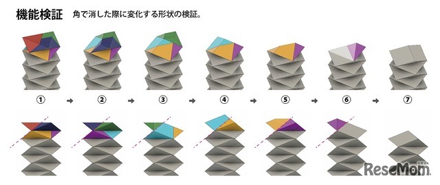 カドが何度も出てくる新形状