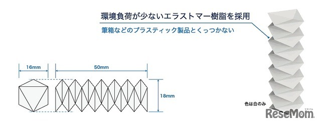 細かいところが消しやすい