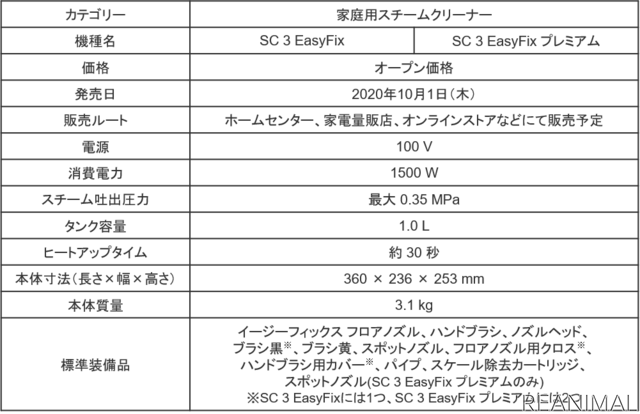 ケルヒャー、ペットにも安心な“水だけで掃除と除菌ができる”家庭用スチームクリーナーを発売