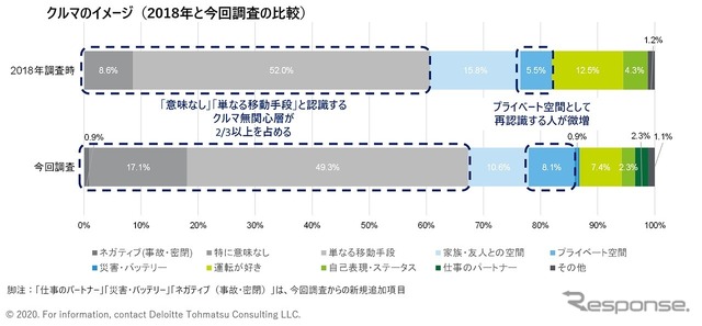 クルマのイメージ