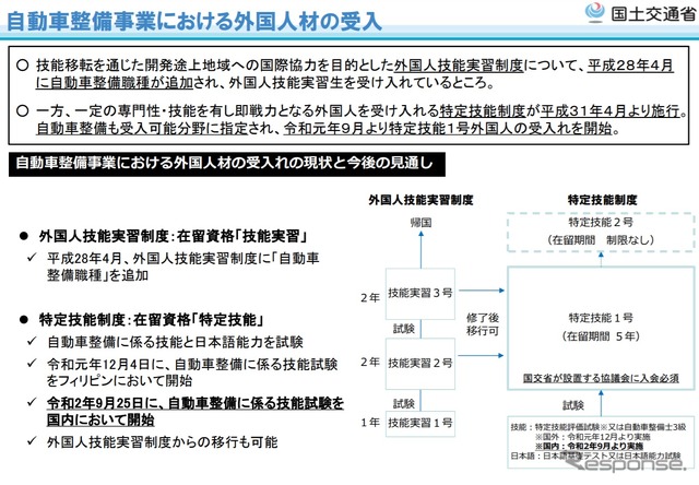 自動車整備業での外国人材受け入れ制度の概要