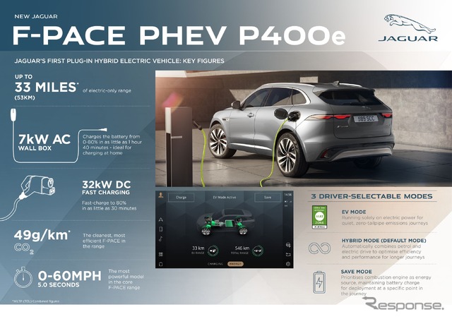 ジャガー F-PACE 改良新型のPHV「P400e」