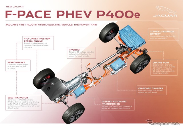 ジャガー F-PACE 改良新型のPHV「P400e」