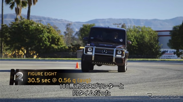 メルセデスAMG G65 vs アイコン FJ44