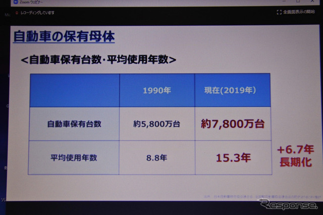 日本自動車工業会 記者会見