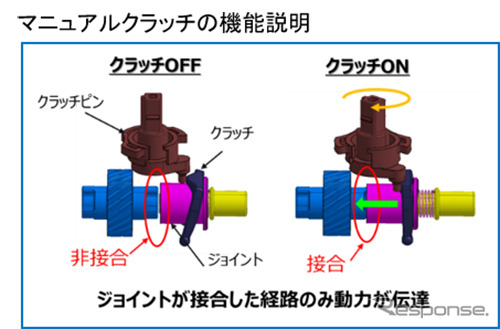 クラッチボックス