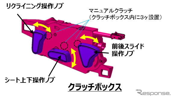 マニュアルクラッチの機構説明