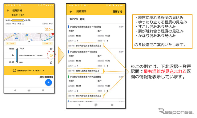 EMotアプリの「混雑予報」